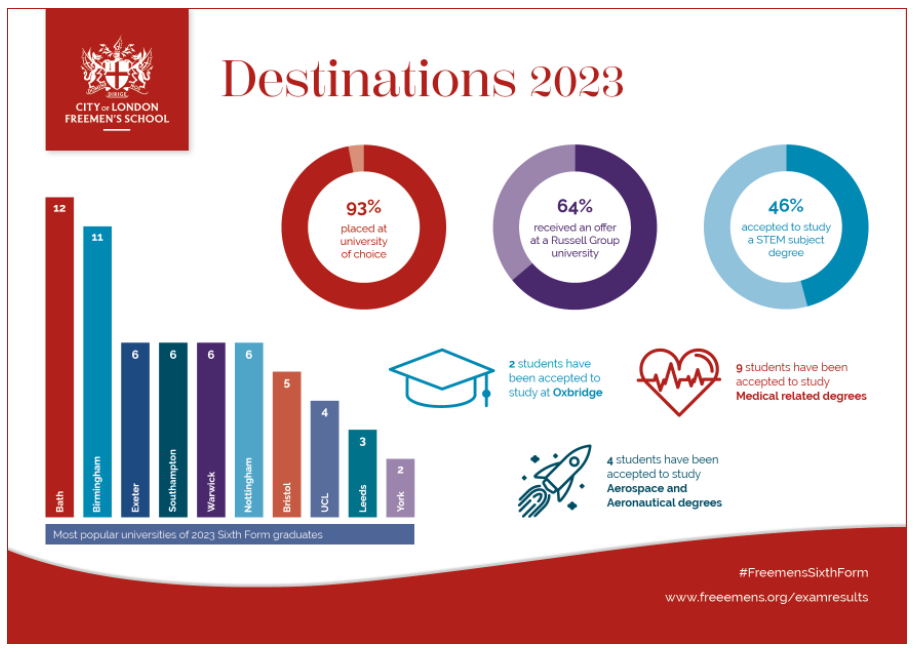 City of London Freemen 2023