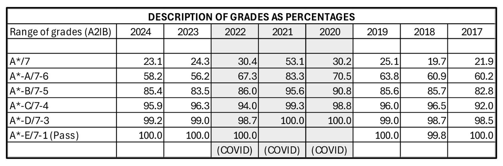 1751860087513576.jpg A2IB-Results-for-Publishing-1.jpg