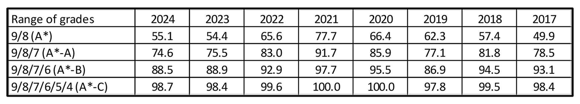 1751860101191773.jpg GCSE-Results-for-Publishing-2024.jpg
