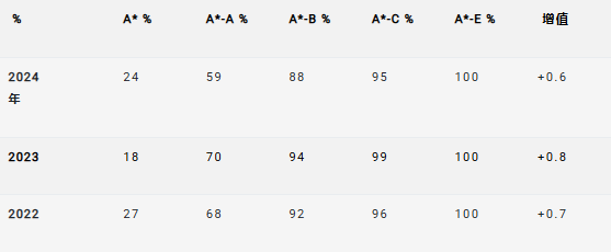 1751875182442668.png A-LEVEL.png